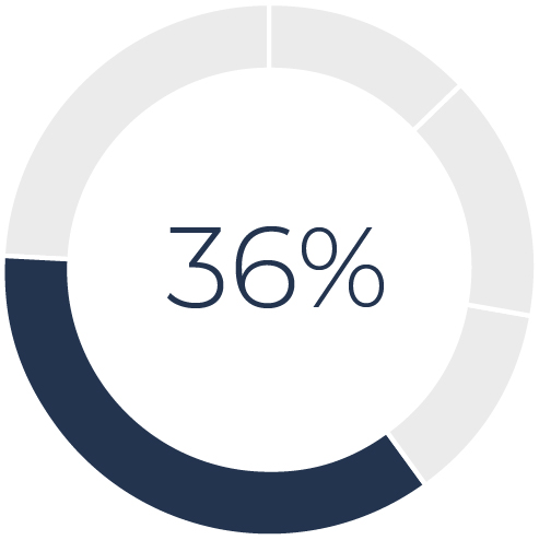 03_426974-1_piechart_CompE_LTRT01.jpg